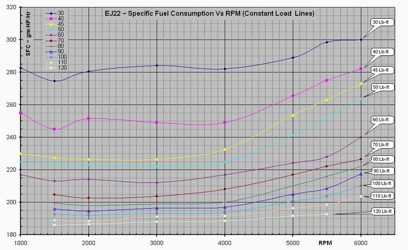 EJ22 SFC Chart.jpg
