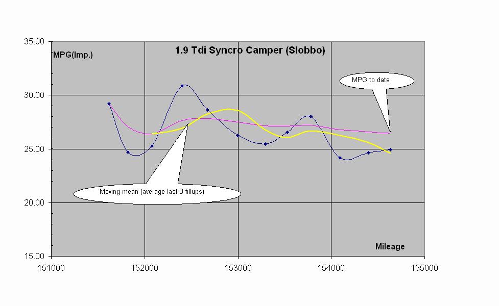 MPG DieselTdi Slobbo 01.jpg