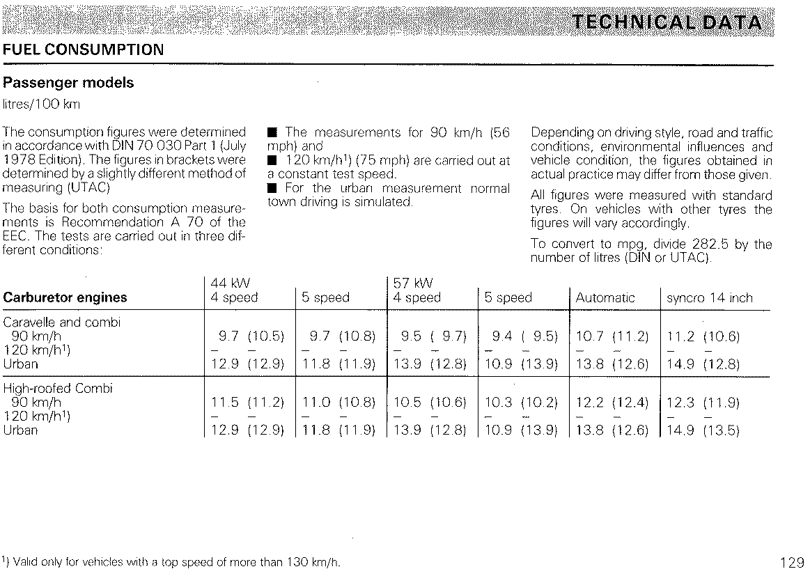 P129 fuel consumption.gif