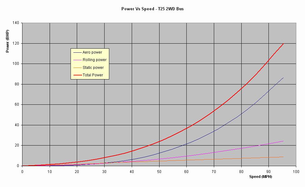 Power Vs Speed (2WD bus).jpg