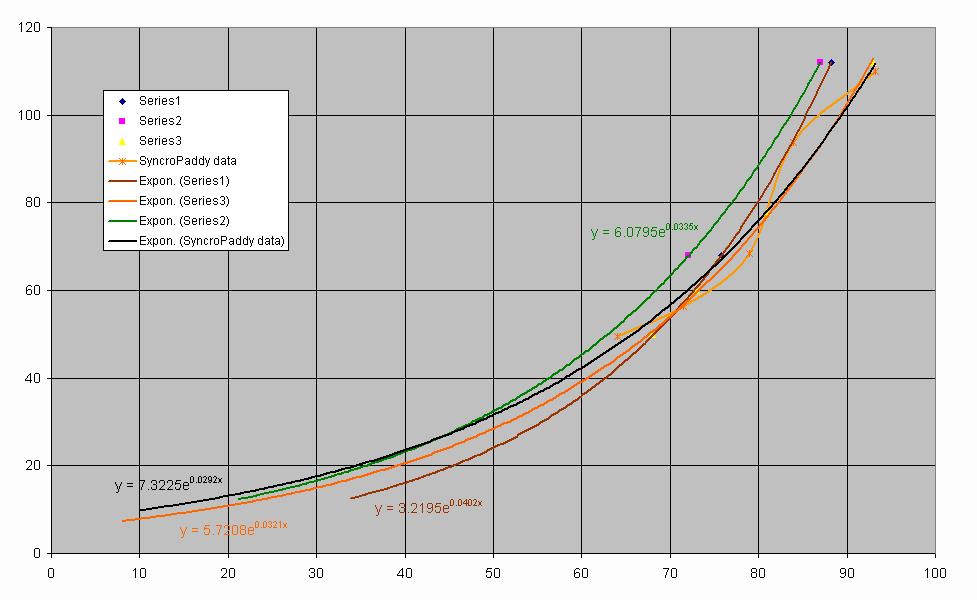 Power Vs Speed (Development graph)).jpg