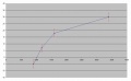 Thumbnail for version as of 00:56, 23 April 2007