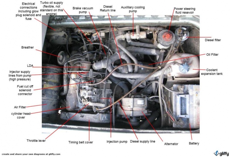 File:Diesel engine1.jpg