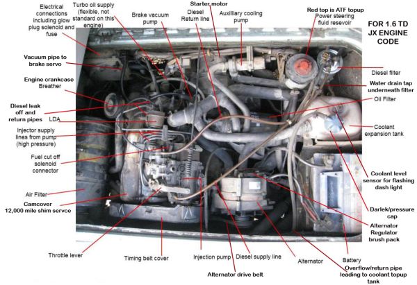 VW T25(T3)-Tech