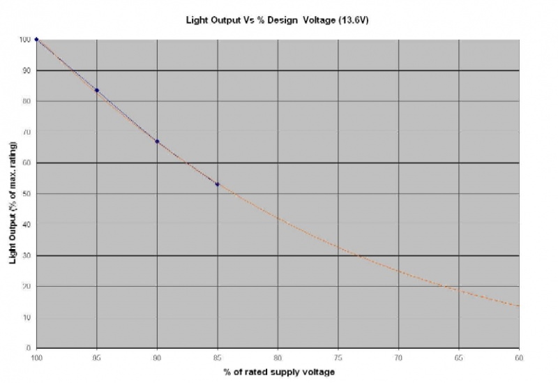 File:Hella LightVsVoltage 01.jpg