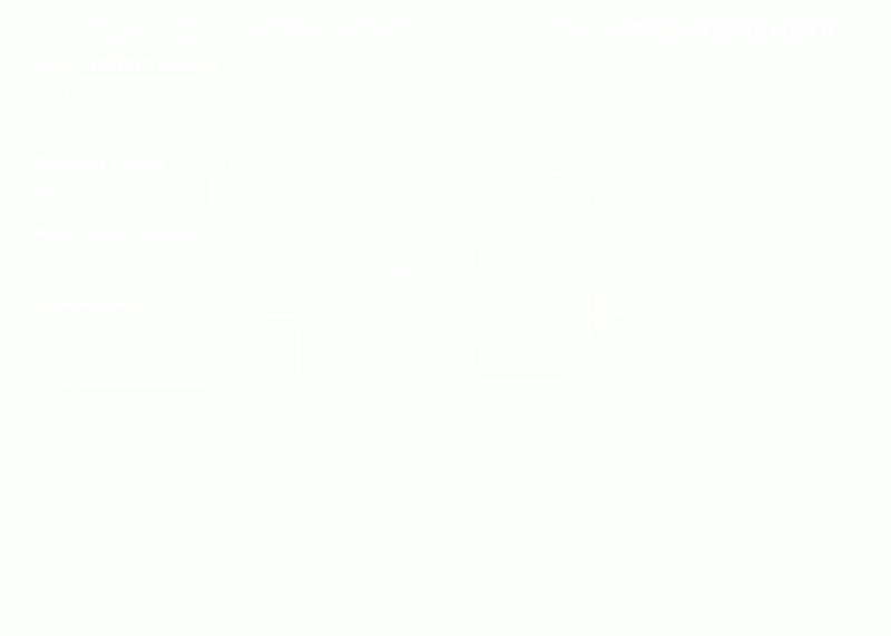 File:P133-hill-climbing-ability.gif