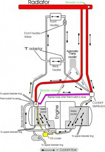 File:Petrol-Coolingsystem-1.jpg